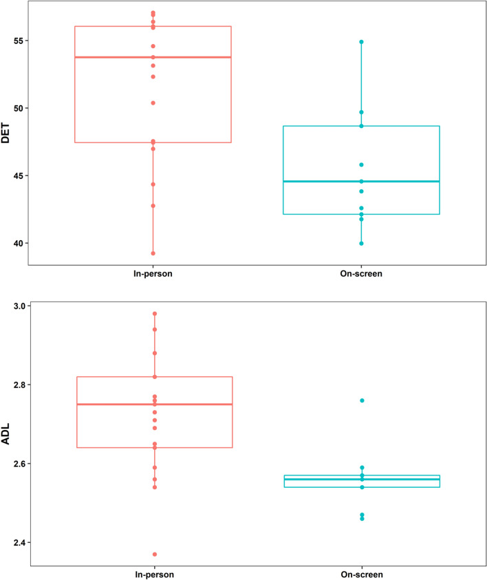 Boxplots comparing physiological synchrony (MdRQA outcomes) between fans attending games in-person at the stadium versus fans watching remotely on a large screen. Stadium attendance produced significantly greater and more persistent heart rate alignment across all three measures.